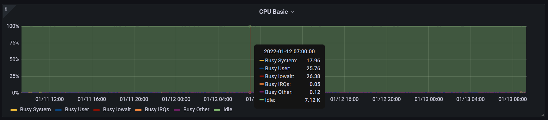 cpu system utilization