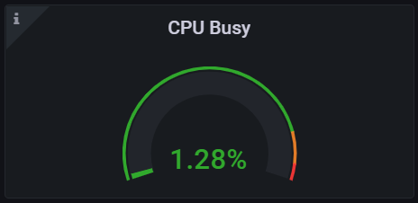 cpu cpu busy time