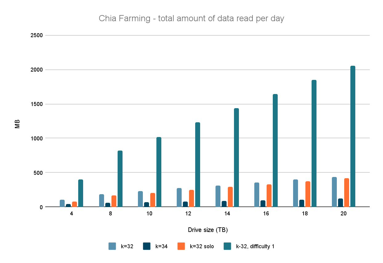 data_per_day data_per_day