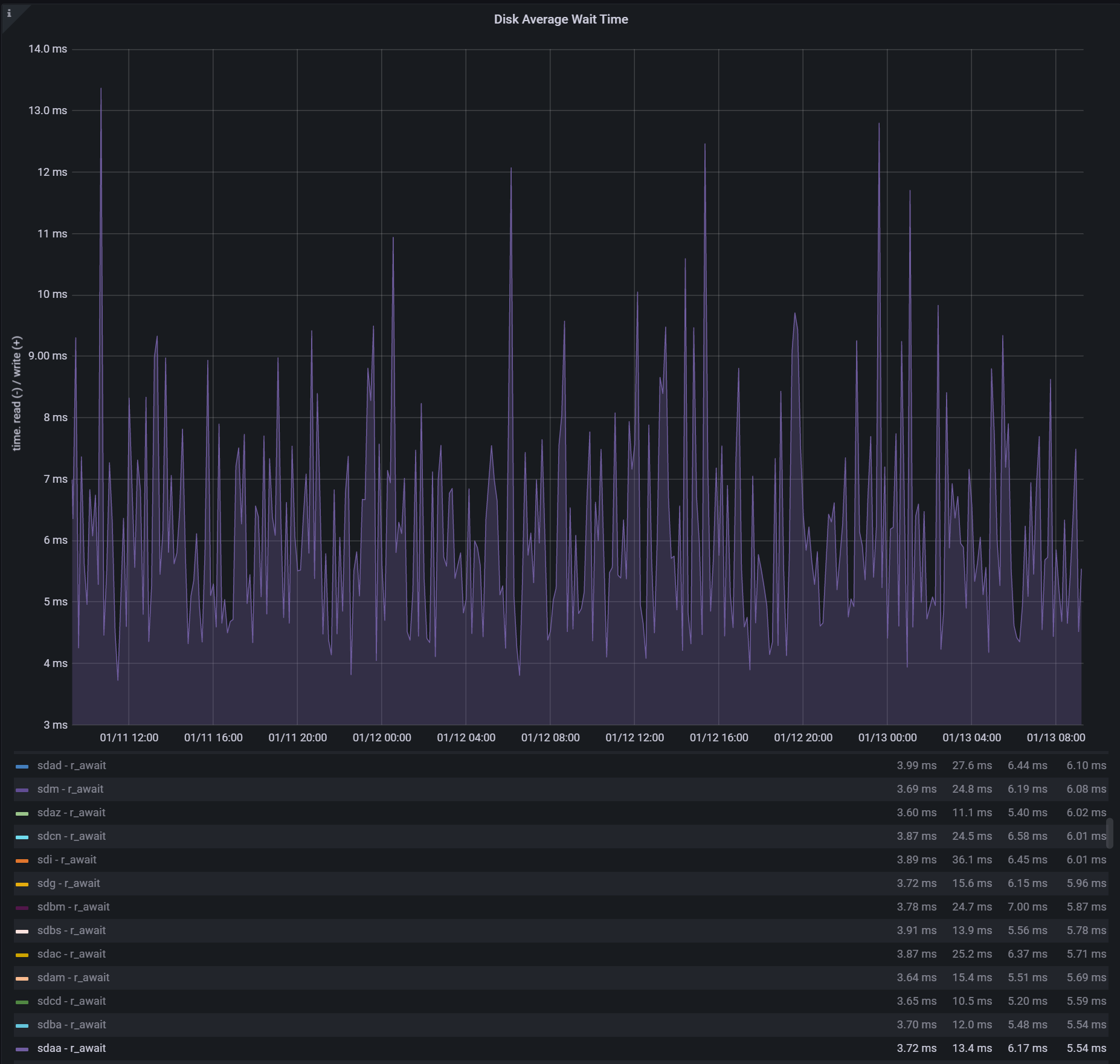 latency latency